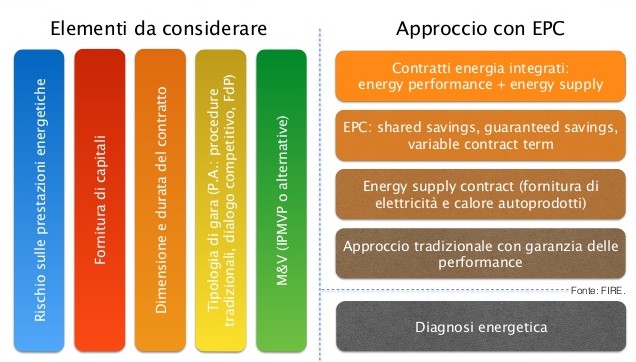 energy-performance-contracting
